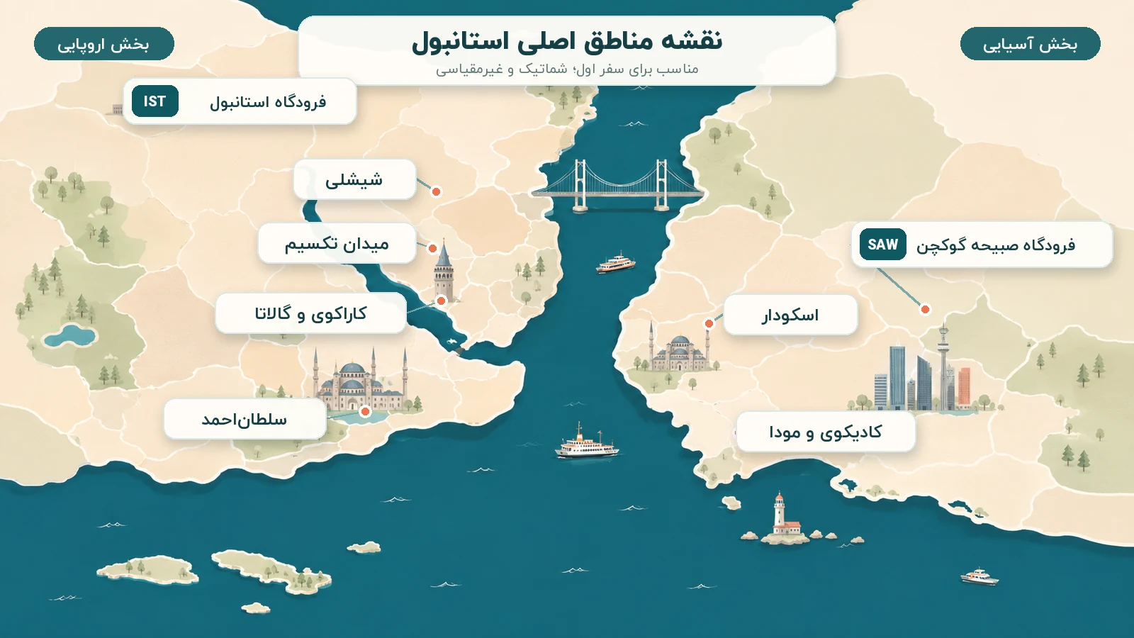 نقشه شماتیک مناطق اصلی استانبول در دو بخش اروپایی و آسیایی