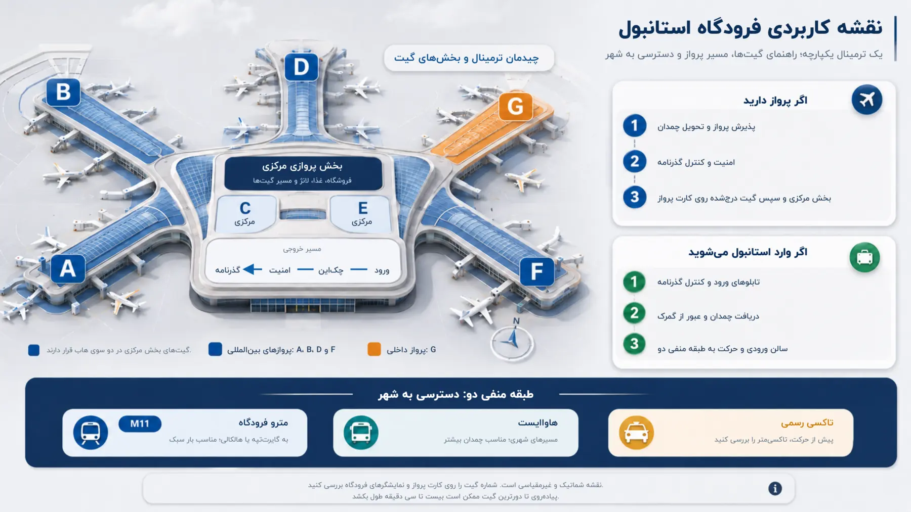 نقشه شماتیک ترمینال فرودگاه استانبول و مسیر گیت‌ها و حمل‌ونقل