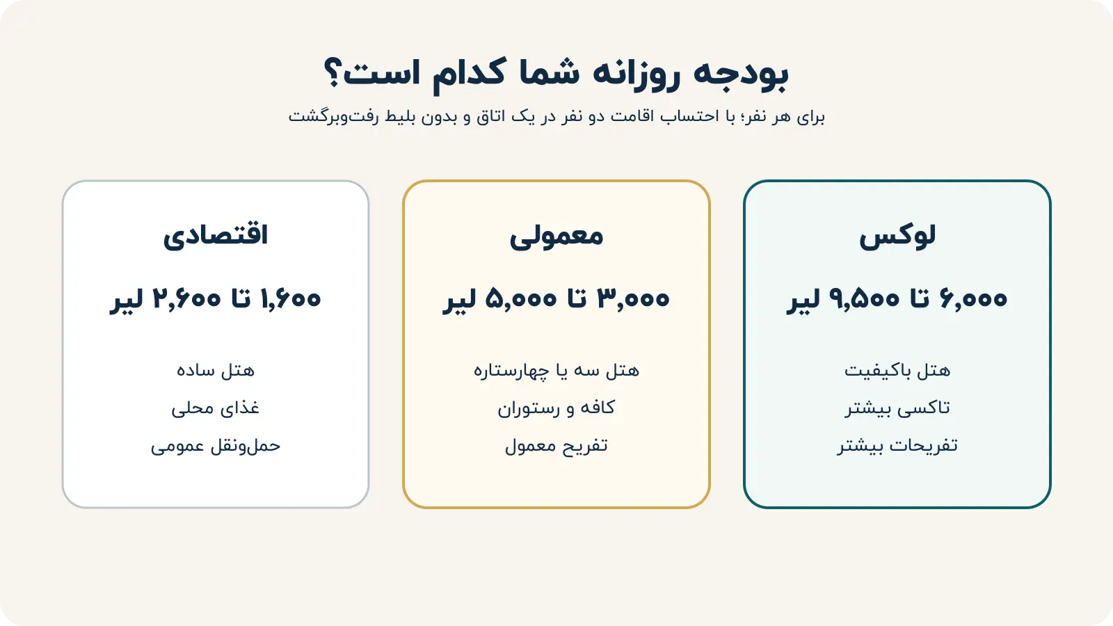 مقایسه بودجه روزانه سفر اقتصادی، معمولی و لوکس به استانبول