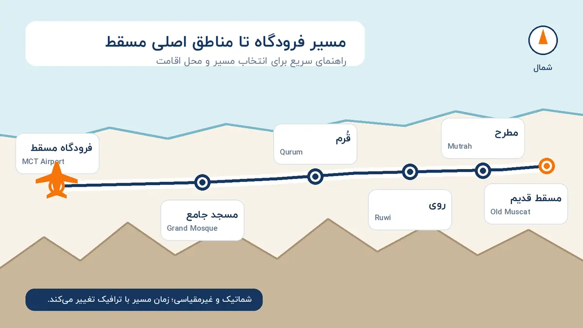 نقشه شماتیک مسیر فرودگاه مسقط تا قُرم، روی، مطرح و مسقط قدیم
